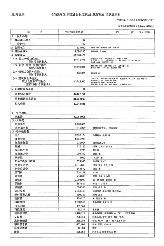 画像に alt 属性が指定されていません。ファイル名: 令和元年度活動計算書.png